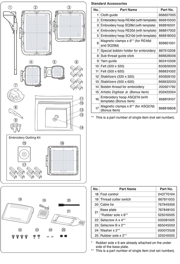 Janome Continental M17